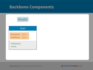 Backbone Components

 • Entities
         Model
     ‣ Models
     ‣ Collections
           User

 firstName: Brian
 lastName: Mann

 fullName()
 save()




Backbone JS: Journey to the Front End   BACKBONERAILS.com
 