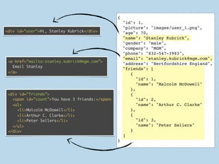 {
                                                     "id": 1,
                                                     "picture": "images/user_1.png",
<div id=”user”>Hi, Stanley Kubrick</div>             "age": 70,
                                                     "name": "Stanley Kubrick",
                                                     "gender": "male",
                                                     "company": "MGM",
                                                     "phone": "832-547-3983",
                                                     "email": "stanley.kubrick@mgm.com",
 <a href=”mailto:stanley.kubrick@mgm.com”>
                                                     "address": "Hertfordshire England",
   Email Stanley
                                                     "friends": [
 </a>                                                   {
                                                           "id": 1,
                                                           "name": "Malcolm McDowell"
                                                        },
 <div id=”friends”>                                     {
   <span id=”count”>You have 3 friends:</span>             "id": 2,
   <ul>                                                    "name": "Arthur C. Clarke"
     <li>Malcolm McDowell</li>                          },
     <li>Arthur C. Clarke</li>                          {
     <li>Peter Sellers</li>                                "id": 3,
   </ul>                                                   "name": "Peter Sellers"
 </div>                                                 }
                                                     ]
                                                 }
 