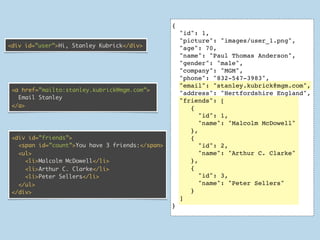 {
                                                     "id": 1,
                                                     "picture": "images/user_1.png",
<div id=”user”>Hi, Stanley Kubrick</div>             "age": 70,
                                                     "name": "Paul Thomas Anderson",
                                                     "gender": "male",
                                                     "company": "MGM",
                                                     "phone": "832-547-3983",
                                                     "email": "stanley.kubrick@mgm.com",
 <a href=”mailto:stanley.kubrick@mgm.com”>
                                                     "address": "Hertfordshire England",
   Email Stanley
                                                     "friends": [
 </a>                                                   {
                                                           "id": 1,
                                                           "name": "Malcolm McDowell"
                                                        },
 <div id=”friends”>                                     {
   <span id=”count”>You have 3 friends:</span>             "id": 2,
   <ul>                                                    "name": "Arthur C. Clarke"
     <li>Malcolm McDowell</li>                          },
     <li>Arthur C. Clarke</li>                          {
     <li>Peter Sellers</li>                                "id": 3,
   </ul>                                                   "name": "Peter Sellers"
 </div>                                                 }
                                                     ]
                                                 }
 