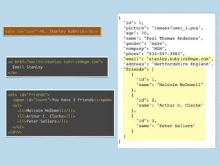 {
                                                     "id": 1,
                                                     "picture": "images/user_1.png",
<div id=”user”>Hi, Stanley Kubrick</div>             "age": 70,
                                                     "name": "Paul Thomas Anderson",
                                                     "gender": "male",
                                                     "company": "MGM",
                                                     "phone": "832-547-3983",
                                                     "email": "stanley.kubrick@mgm.com",
 <a href=”mailto:stanley.kubrick@mgm.com”>
                                                     "address": "Hertfordshire England",
   Email Stanley
                                                     "friends": [
 </a>                                                   {
                                                           "id": 1,
                                                           "name": "Malcolm McDowell"
                                                        },
 <div id=”friends”>                                     {
   <span id=”count”>You have 3 friends:</span>             "id": 2,
   <ul>                                                    "name": "Arthur C. Clarke"
     <li>Malcolm McDowell</li>                          },
     <li>Arthur C. Clarke</li>                          {
     <li>Peter Sellers</li>                                "id": 3,
   </ul>                                                   "name": "Peter Sellers"
 </div>                                                 }
                                                     ]
                                                 }
 