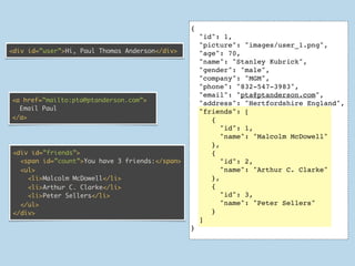 {
                                                     "id": 1,
                                                     "picture": "images/user_1.png",
<div id=”user”>Hi, Paul Thomas Anderson</div>        "age": 70,
                                                     "name": "Stanley Kubrick",
                                                     "gender": "male",
                                                     "company": "MGM",
                                                     "phone": "832-547-3983",
                                                     "email": "pta@ptanderson.com",
<a href=”mailto:pta@ptanderson.com”>                 "address": "Hertfordshire England",
  Email Paul                                         "friends": [
</a>                                                    {
                                                           "id": 1,
                                                           "name": "Malcolm McDowell"
                                                        },
 <div id=”friends”>                                     {
   <span id=”count”>You have 3 friends:</span>             "id": 2,
   <ul>                                                    "name": "Arthur C. Clarke"
     <li>Malcolm McDowell</li>                          },
     <li>Arthur C. Clarke</li>                          {
     <li>Peter Sellers</li>                                "id": 3,
   </ul>                                                   "name": "Peter Sellers"
 </div>                                                 }
                                                     ]
                                                 }
 