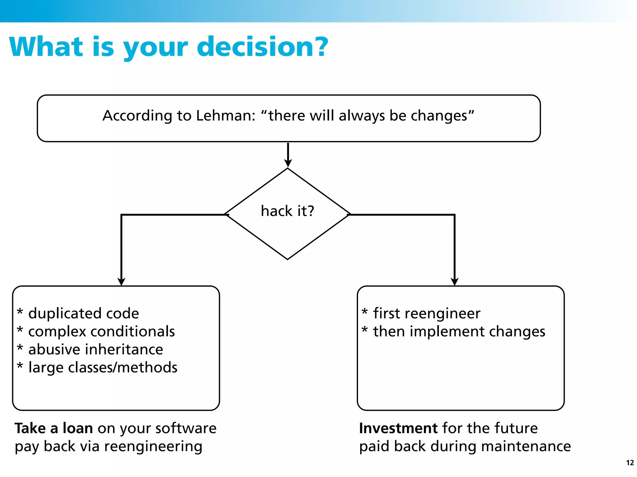 What is your decision?

            According to Lehman: “there will always be changes”




                                 hack it?




* duplicated code                              * ﬁrst reengineer
* complex conditionals                         * then implement changes
* abusive inheritance
* large classes/methods



Take a loan on your software                   Investment for the future
pay back via reengineering                     paid back during maintenance
                                                                              12
 