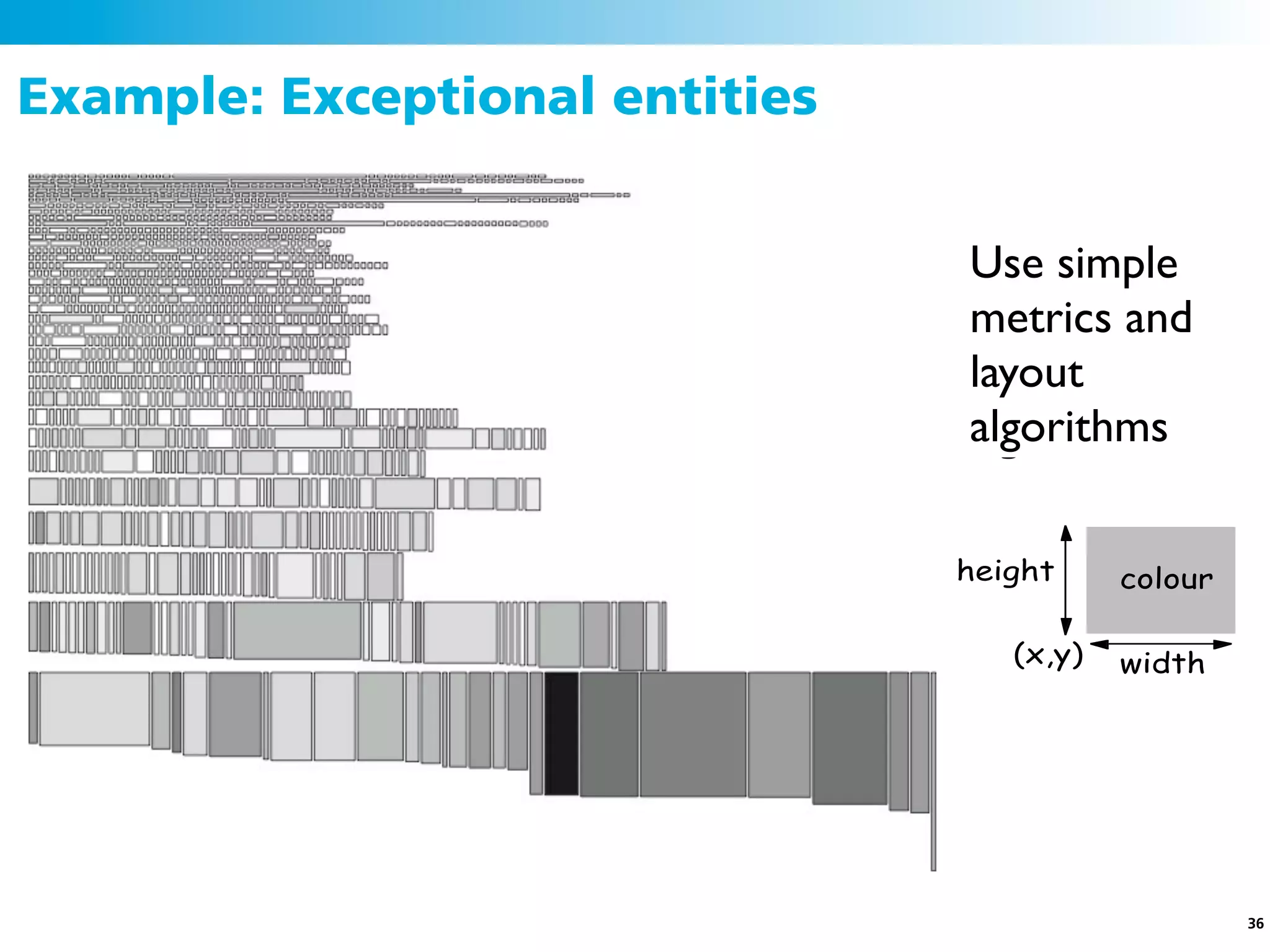 Example: Exceptional entities


                                Use simple
                                Use simple
                                metrics and
                                metrics and
                                layout
                                layout
                                algorithms
                                algorithms.


                                height     colour

                                   (x,y)   width

                                Visualize up
                                to 5 metrics
                                per node

                                                    36
 