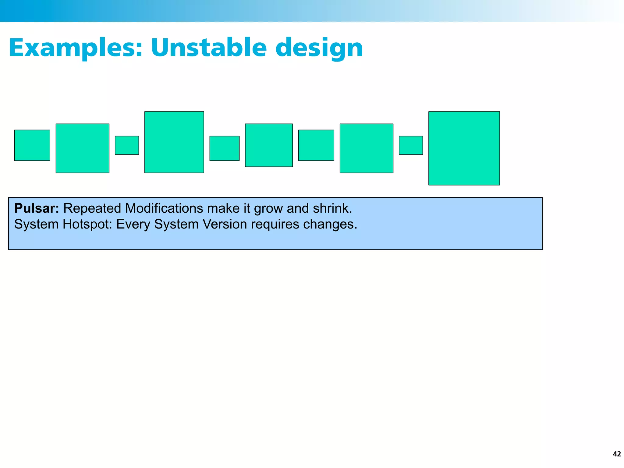 Examples: Unstable design




Pulsar: Repeated Modifications make it grow and shrink.
System Hotspot: Every System Version requires changes.




                                                          42
 