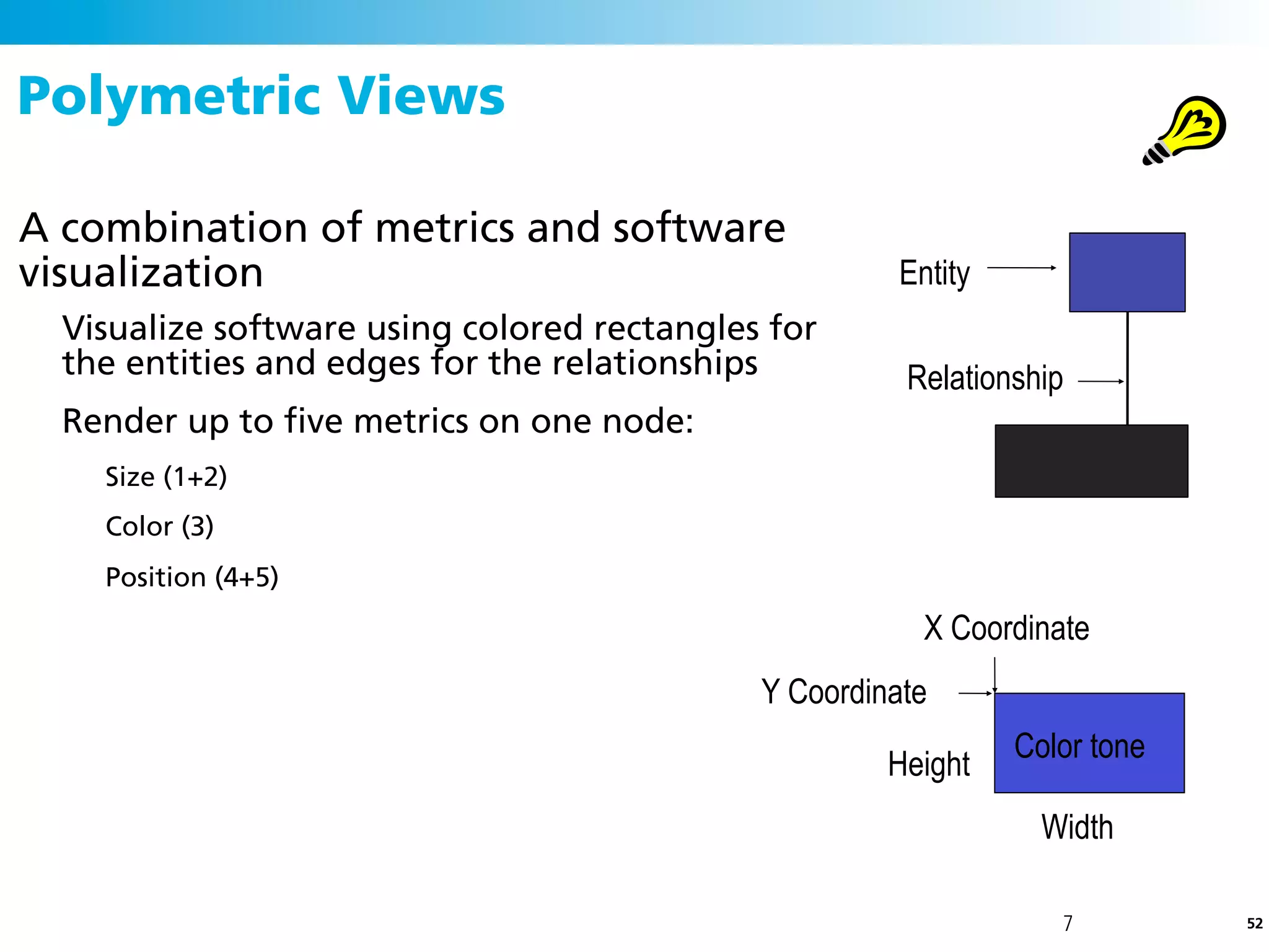 Polymetric Views

A combination of metrics and software
visualization                                         Entity
  Visualize software using colored rectangles for
  the entities and edges for the relationships         Relationship
  Render up to ﬁve metrics on one node:
    Size (1+2)
    Color (3)
    Position (4+5)
                                                        X Coordinate
                                             Y Coordinate
                                                               Color tone
                                                      Height
                                                                 Width

                                                                  7         52
 