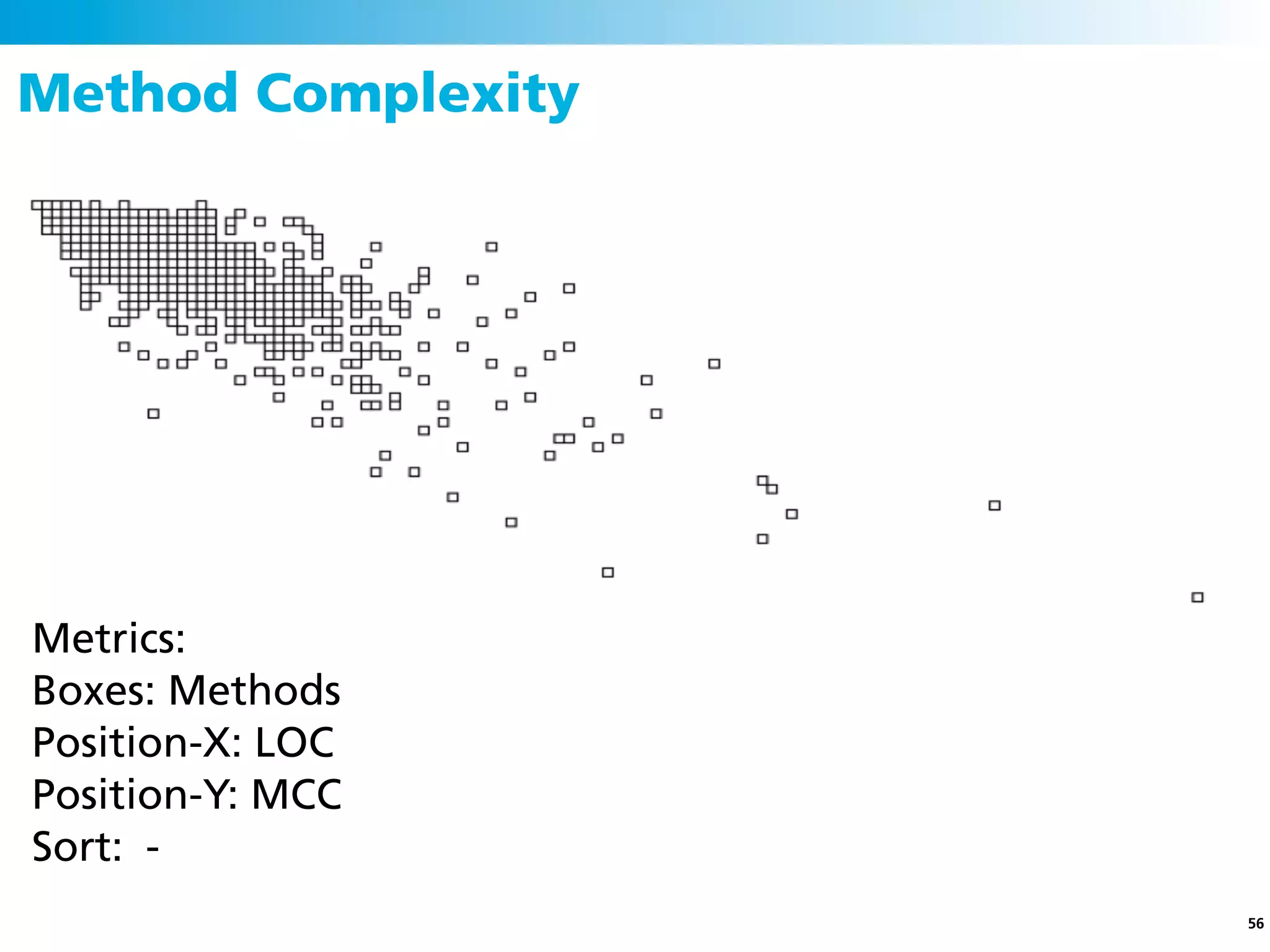 Method Complexity




Metrics:
Boxes: Methods
Position-X: LOC
Position-Y: MCC
Sort: -
                    56
 