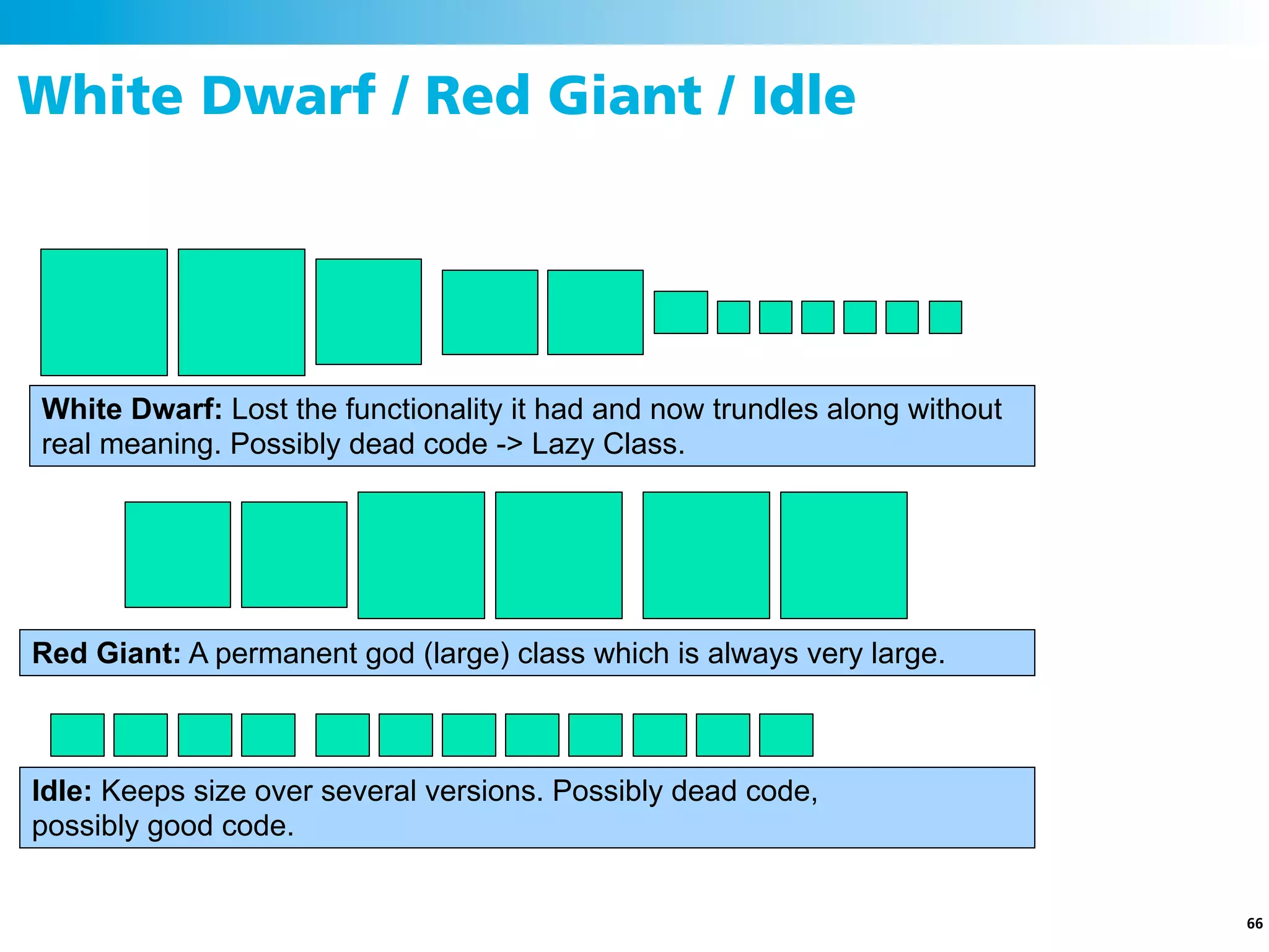 White Dwarf / Red Giant / Idle




White Dwarf: Lost the functionality it had and now trundles along without
real meaning. Possibly dead code -> Lazy Class.




Red Giant: A permanent god (large) class which is always very large.



Idle: Keeps size over several versions. Possibly dead code,
possibly good code.


                                                                            66
 
