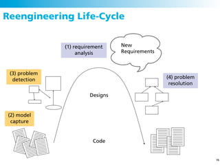 Reengineering Life-Cycle


               (1) requirement    New
                    analysis      Requirements



 (3) problem
  detection                                      (4) problem
                                                  resolution

                        Designs


(2) model
 capture


                          Code


                                                               15
 