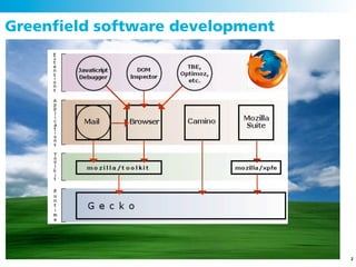 Greenﬁeld software development




                                 2
 