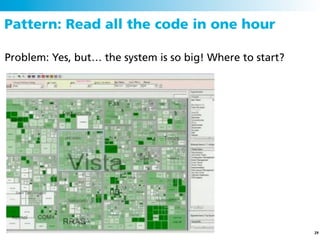 Pattern: Read all the code in one hour

Problem: Yes, but… the system is so big! Where to start?




                                                           29
 