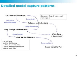 Detailed model capture patterns

       Tie Code and Questions                                Expose the design & make sure it
                                                             stays exposed
                                       Expose design
        Keep track of
     your understanding                   Refactor to Understand

                                     Expose collaborations
      Step through the Execution

                 Expose contracts                                            Write Tests
                                                                           to Understand
                      Look for the Contracts

•   Use Your Tools
•   Look for Key Methods                                     Expose evolution
•   Look for Constructor Calls
•   Look for Template/Hook Methods                                 Learn from the Past
•   Look for Super Calls



                                                                                                38
 