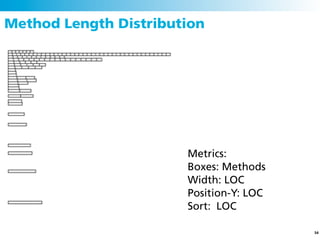 Method Length Distribution




                       Metrics:
                       Boxes: Methods
                       Width: LOC
                       Position-Y: LOC
                       Sort: LOC

                                         54
 