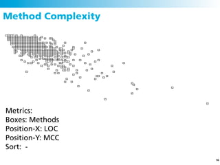 Method Complexity




Metrics:
Boxes: Methods
Position-X: LOC
Position-Y: MCC
Sort: -
                    56
 