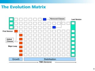 The Evolution Matrix

                                  Removed Classes   Last Version




First Version



     Added
     Classes


       Major Leap




            Growth        Stabilisation
                     TIME (Versions)



                                                                   62
 