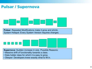 Pulsar / Supernova




 Pulsar: Repeated Modifications make it grow and shrink.
 System Hotspot: Every System Version requires changes.




 Supernova: Sudden increase in size. Possible Reasons:
 • Massive shift of functionality towards a class.
 • Data holder class for which it is easy to grow.
 • Sleeper: Developers knew exactly what to fill in.



                                                           65
 
