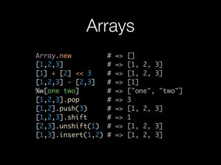 Arrays
Array.new           #   =>   []
[1,2,3]             #   =>   [1, 2, 3]
[1] + [2] << 3      #   =>   [1, 2, 3]
[1,2,3] - [2,3]     #   =>   [1]
%w[one two]         #   =>   ["one", "two"]
[1,2,3].pop         #   =>   3
[1,2].push(3)       #   =>   [1, 2, 3]
[1,2,3].shift       #   =>   1
[2,3].unshift(1)    #   =>   [1, 2, 3]
[1,3].insert(1,2)   #   =>   [1, 2, 3]
 