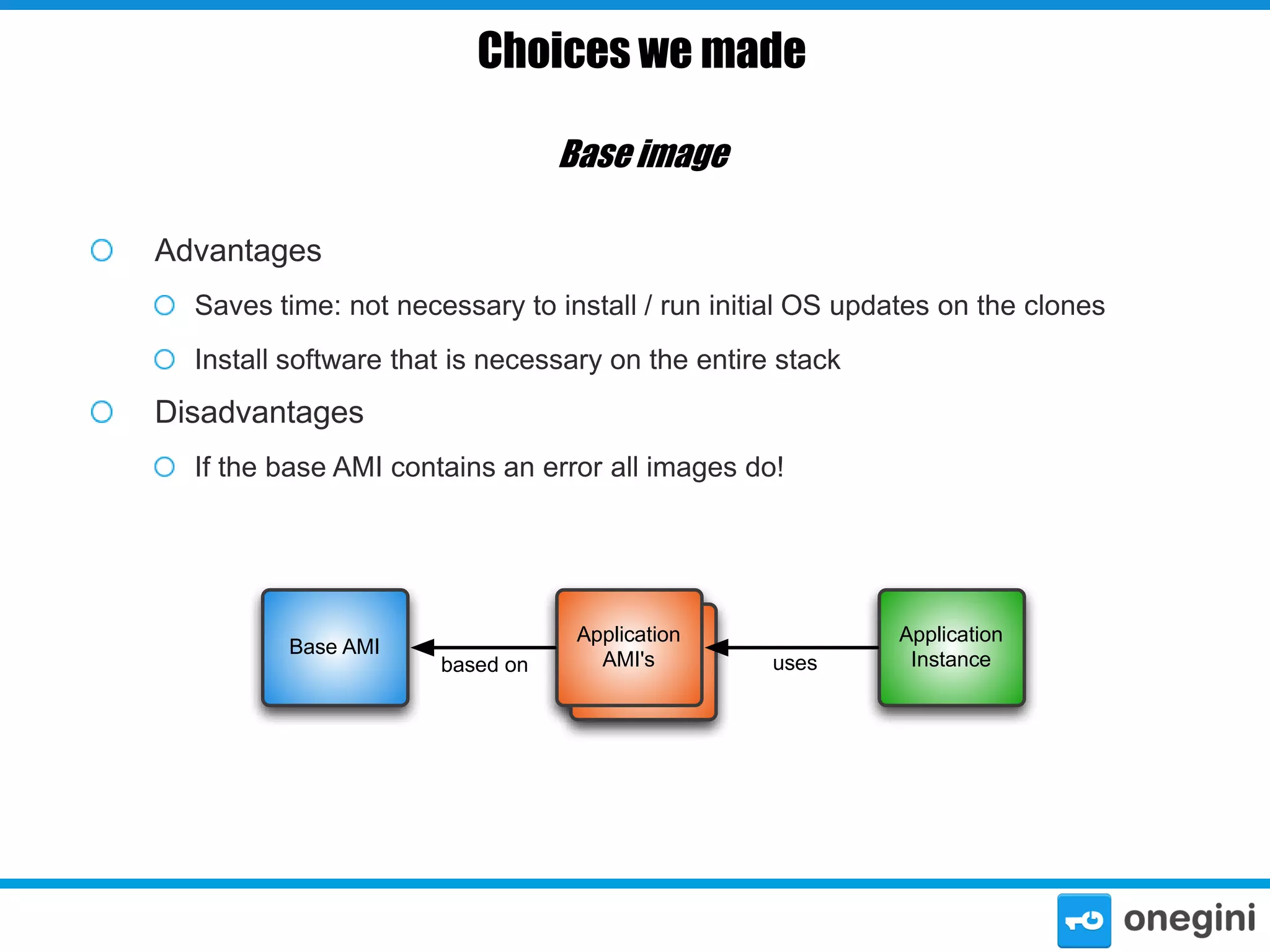 Choices we made
Base image
Advantages
Saves time: not necessary to install / run initial OS updates on the clones
Install software that is necessary on the entire stack

Disadvantages
If the base AMI contains an error all images do!

Base AMI

based on

Application
Application
AMI's
AMI's

uses

Application
Instance

 