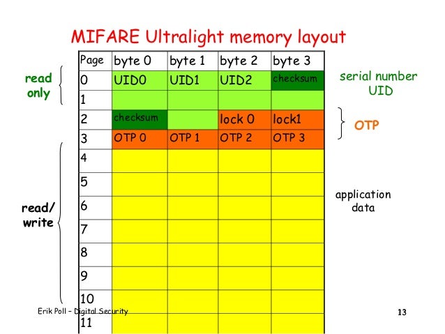 Ultralight memory layout