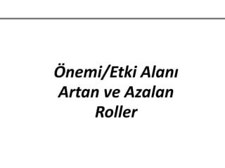 Önemi/Etki Alanı
Artan ve Azalan
Roller
 