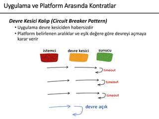 Uygulama ve Platform Arasında Kontratlar
Devre Kesici Kalıp (Circuit Breaker Pattern)
• Uygulama devre kesiciden habersizdir
• Platform belirlenen aralıklar ve eşik değere göre devreyi açmaya
karar verir
 