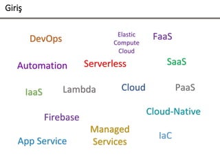 Giriş
DevOps
CloudIaaS
IaC
SaaS
FaaS
Firebase
PaaS
Managed
Services
Cloud-Native
App Service
Automation Serverless
Lambda
Elastic
Compute
Cloud
 