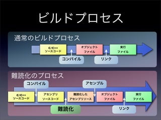 VC++プロジェクト向け難読化ツールの開発