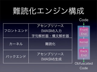 VC++プロジェクト向け難読化ツールの開発