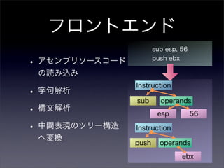 VC++プロジェクト向け難読化ツールの開発