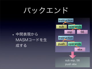 VC++プロジェクト向け難読化ツールの開発
