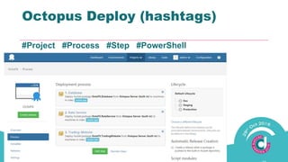 #Project #Process #Step #PowerShell
Octopus Deploy (hashtags)
 