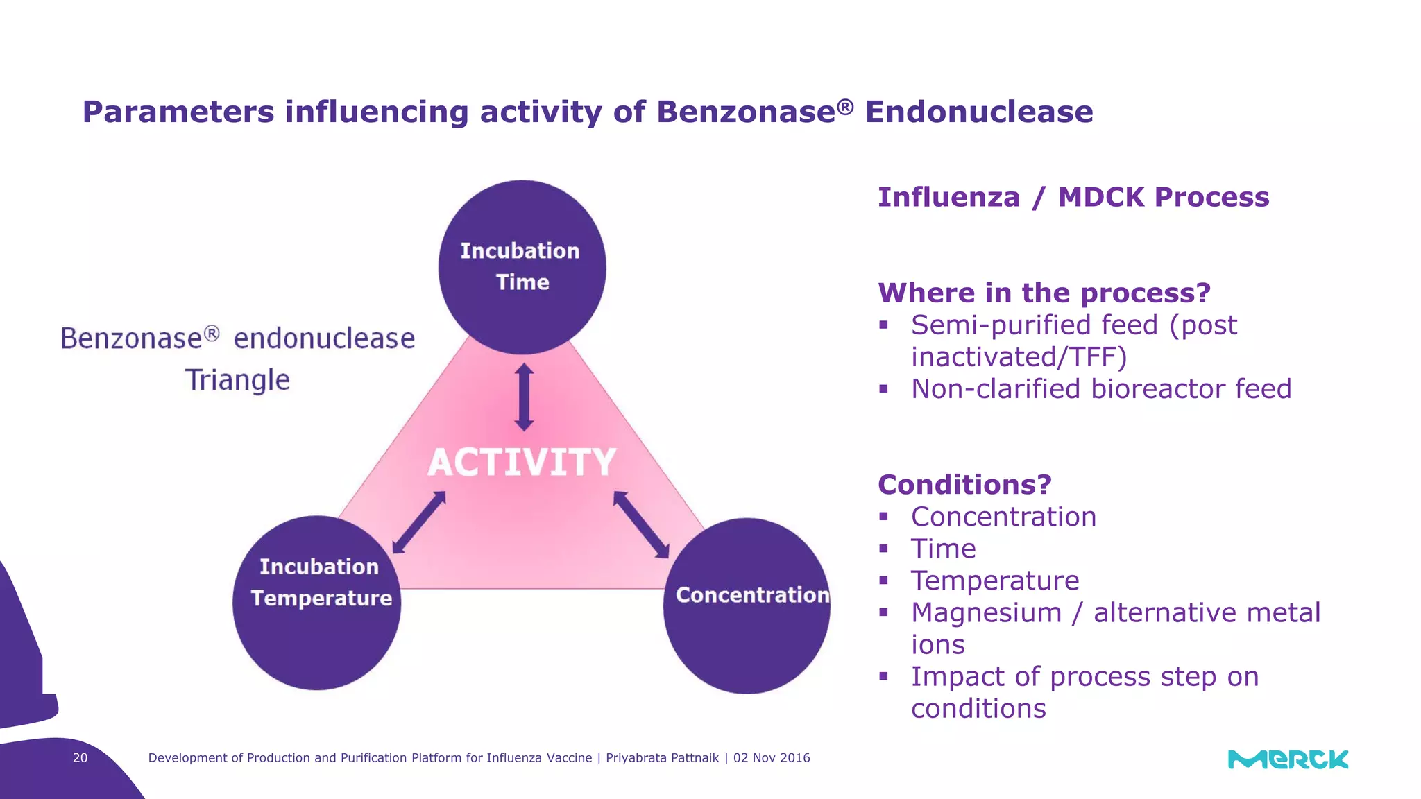 20
Parameters influencing activity of Benzonase® Endonuclease
Influenza / MDCK Process
Where in the process?
 Semi-purified feed (post
inactivated/TFF)
 Non-clarified bioreactor feed
Conditions?
 Concentration
 Time
 Temperature
 Magnesium / alternative metal
ions
 Impact of process step on
conditions
Development of Production and Purification Platform for Influenza Vaccine | Priyabrata Pattnaik | 02 Nov 2016
 