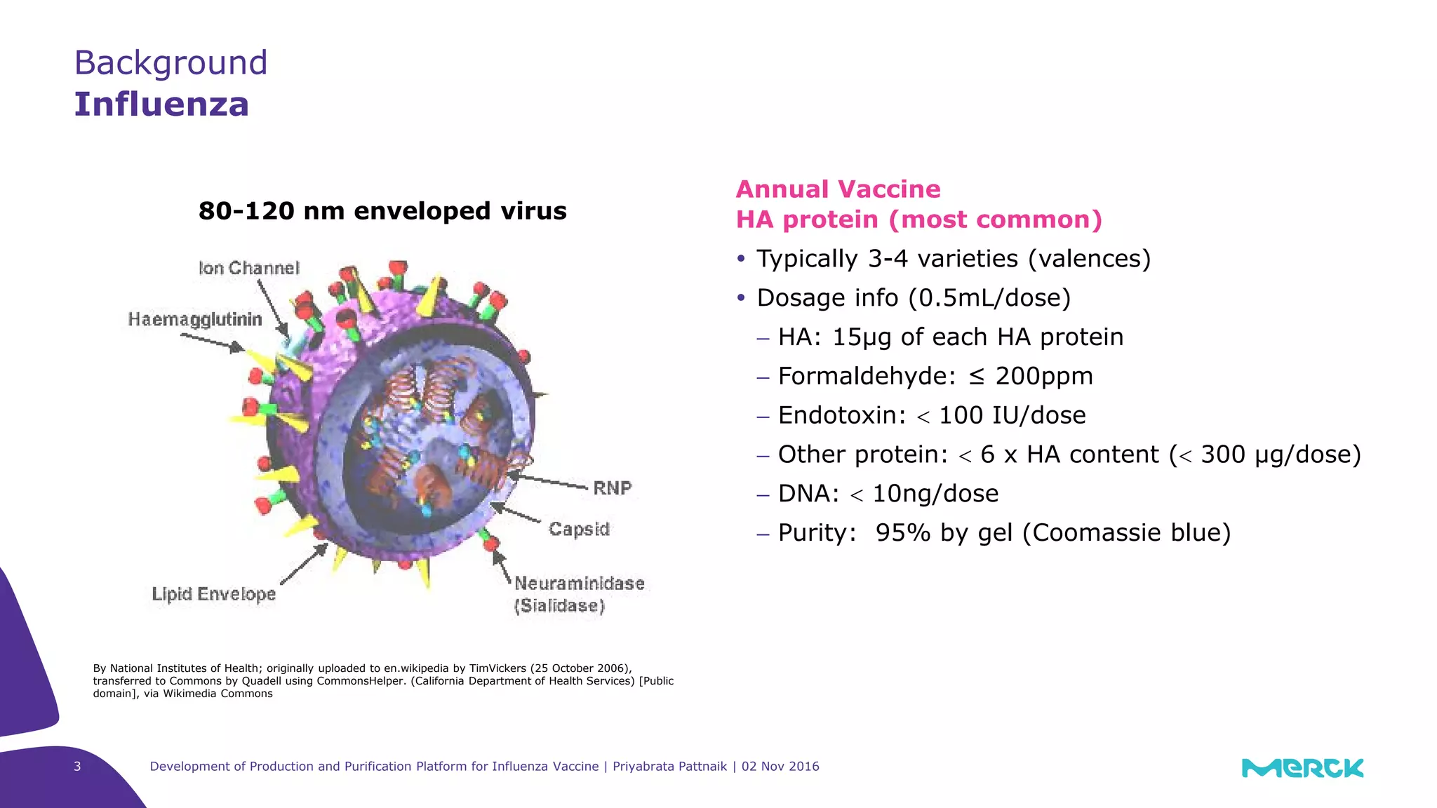 Annual Vaccine
HA protein (most common)
 Typically 3-4 varieties (valences)
 Dosage info (0.5mL/dose)
− HA: 15μg of each HA protein
− Formaldehyde: ≤ 200ppm
− Endotoxin: < 100 IU/dose
− Other protein: < 6 x HA content (< 300 μg/dose)
− DNA: < 10ng/dose
− Purity: 95% by gel (Coomassie blue)
Background
Influenza
3
80-120 nm enveloped virus
By National Institutes of Health; originally uploaded to en.wikipedia by TimVickers (25 October 2006),
transferred to Commons by Quadell using CommonsHelper. (California Department of Health Services) [Public
domain], via Wikimedia Commons
Development of Production and Purification Platform for Influenza Vaccine | Priyabrata Pattnaik | 02 Nov 2016
 