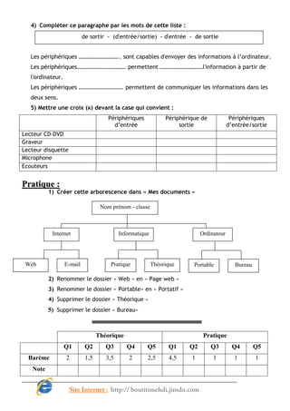 4) Compléter ce paragraphe par les mots de cette liste :
                            de sortir - (d'entrée/sortie) - d'entrée - de sortie


   Les périphériques ……………………….. sont capables d'envoyer des informations à l’ordinateur.
   Les périphériques……………………………. permettent …………………………l'information à partir de
   l'ordinateur.
   Les périphériques …………………………. permettent de communiquer les informations dans les
   deux sens.
   5) Mettre une croix (x) devant la case qui convient :
                                       Périphériques            Périphérique de            Périphériques
                                         d’entrée                    sortie               d’entrée/sortie
Lecteur CD-DVD
Graveur
Lecteur disquette
Microphone
Ecouteurs


Pratique :
          1) Créer cette arborescence dans « Mes documents »

                                    Nom prénom - classe



           Internet                         Informatique                     Ordinateur




 Web               E-mail               Pratique           Théorique      Portable           Bureau

          2) Renommer le dossier « Web » en « Page web »
          3) Renommer le dossier « Portable» en « Portatif »
          4) Supprimer le dossier « Théorique »
          5) Supprimer le dossier « Bureau»



                                   Théorique                                  Pratique
                   Q1        Q2       Q3       Q4      Q5        Q1     Q2        Q3        Q4        Q5
  Barème           2         1,5      3,5       2      2,5       4,5     1        1         1         1
   Note


                    Site Internet : http:// boutitimehdi.jimdo.com
 