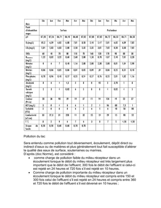 Pollution du lac
Sera entendu comme pollution tout déversement, écoulement, dépôt direct ou
indirect d’eaux ou de matières et plus généralement tout fait susceptible d’altérer
la qualité des eaux de surface, souterraines ou marines.
D’après (doc Norme), est considéré :
 comme charge de pollution faible du milieu récepteur dans un
écoulement lorsque le débit du milieu récepteur est très largement plus
important que le débit de l’effluent; 300 fois le débit de l’effluent si celui-ci
est rejeté en 24 heures et 720 fois s’il est rejeté en 10 heures.
 Comme charge de pollution importante du milieu récepteur dans un
écoulement lorsque le débit du milieu récepteur est compris entre 150 et
300 fois celui de l’effluent s’il est rejeté en 24 heures et compris entre 360
et 720 fois le débit de l’effluent s’il est déversé en 10 heures ;
 