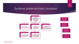 3

Système parlementaire canadien

La Reine:
représentée par la
Gouverneure
générale au
Canada

Pouvoir exécutif

Le premier-ministre
et le cabinet

«Bérubé, Andréanne»

Pouvoir
législatif

La Chambre des
communes: élue
par les électeurs

Pouvoir
juridique

Le Sénat: nommé
suite à la
recommandation
du premier-ministre

La cour
Suprême du
Canada
La cour
fédérale du
Canada

Les cours
provinciales

 