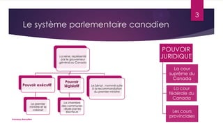 3

Le système parlementaire canadien
POUVOIR
JURIDIQUE

La reine: représenté
par le gouverneur
général au Canada

Pouvoir exécutif

Le premier
ministre et le
cabinet
Vanessa Beaulieu

Pouvoir
législatif

La chambre
des communes
: élues par les
électeurs

La cour
suprême du
Canada
Le Sénat : nommé suite
à la recommandation
du premier ministre

La cour
fédérale du
Canada
Les cours
provinciales

 