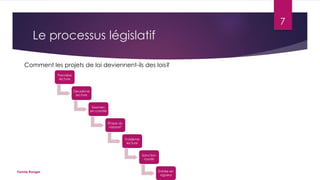 7

Le processus législatif
Comment les projets de loi deviennent-ils des lois?
Première
lecture
Deuxième
lecture
Examen
en comité
Étape du
rapport
Troisième
lecture
Sanction
royale

Fannie Ranger

Entrée en
vigueur

 