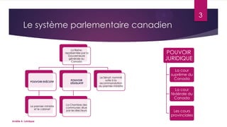 3

Le système parlementaire canadien
La Reine:
représentée par la
Gouverneure
générale au
Canada

POUVOIR EXÉCUTIF

Le premier-ministre
et le cabinet

Amélie A. Latulippe

POUVOIR
LÉGISLATIF

La Chambre des
communes: élue
par les électeurs

POUVOIR
JURIDIQUE

Le Sénat: nommé
suite à la
recommandation
du premier-ministre

La cour
suprême du
Canada
La cour
fédérale du
Canada
Les cours
provinciales

 