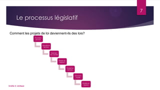 7

Le processus législatif
Comment les projets de loi deviennent-ils des lois?
Première
lecture

Deuxième
lecture

Examen
en comité

Étape du
rapport

Troisième
lecture

Sanction
royale

Amélie A. Latulippe

Entrée en
vigueur

 