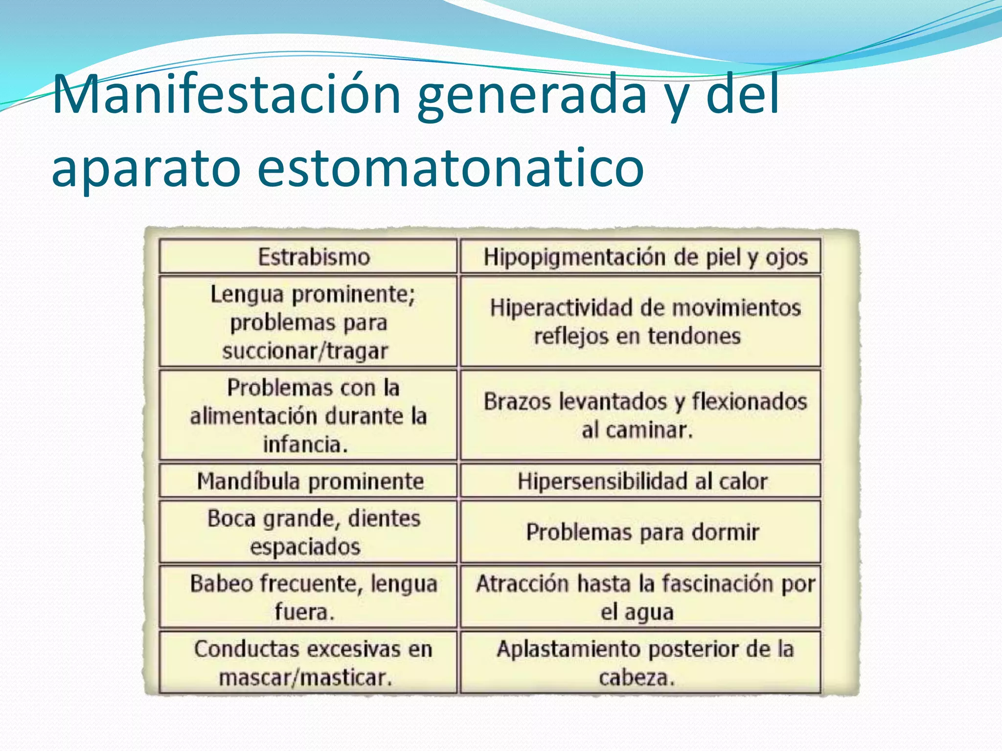 Manifestación generada y del
aparato estomatonatico
 