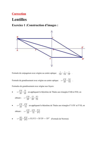Correction

Lentilles
Exercice 1 :Construction d’images :




Formule de conjugaison avec origine au centre optique:                  .


Formule de grandissement avec origine au centre optique:                    .

Formules de grandissement avec origine aux foyers:

•                  en appliquant le théorême de Thales aux triangles FAB et FOJ, on

    obtient :


•                   en appliquant le théorême de Thales aux triangles F’A’B’ et F’OI, on

    obtient :


•                                              (Formule de Newton)
 