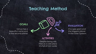 Teaching Method
GOALS
Venus has a
beautiful name and
is the second planet
ACTIVITIES
Despite being red,
Mars is a cold place.
It’s full of iron oxide
EVALUATION
It’s a gas giant and
the biggest planet
in the Solar System
 