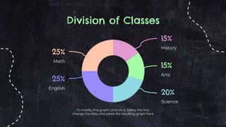 Division of Classes
25%
Math
25%
English
15%
History
15%
Arts
20%
Science
To modify this graph, click on it, follow the link,
change the data and paste the resulting graph here
 