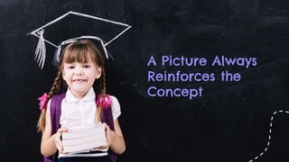 A Picture Always
Reinforces the
Concept
 