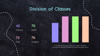 Division of Classes
70
Math
70
English
40
History
70
Arts
To modify this graph, click on it, follow the link,
change the data and paste the resulting graph here
 