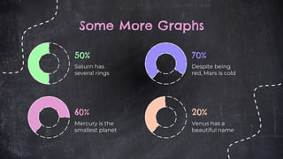 Some More Graphs
50%
60%
70%
20%
Saturn has
several rings
Mercury is the
smallest planet
Despite being
red, Mars is cold
Venus has a
beautiful name
 