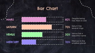 Bar Chart
50%
60%
70%
20%
Saturn has
several rings
Mercury is the
smallest planet
Despite being
red, Mars is cold
Venus has a
beautiful name
VENUS
MARS
SATURN
MERCURY
 