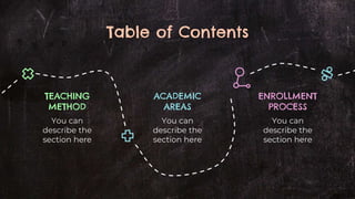 Table of Contents
TEACHING
METHOD
You can
describe the
section here
ACADEMIC
AREAS
You can
describe the
section here
ENROLLMENT
PROCESS
You can
describe the
section here
 