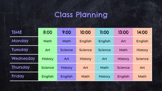 Class Planning
TIME 8:00 9:00 10:00 11:00 13:00 14:00
Monday Math Math English English Art English
Tuesday Art Science Science Science Math History
Wednesday History Art History Art History Science
Thursday Science History Art Math Science Art
Friday English English Math History English Math
 