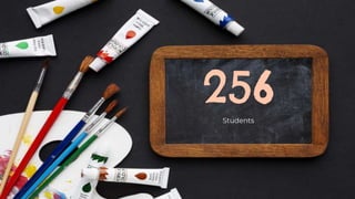 Students
256
 